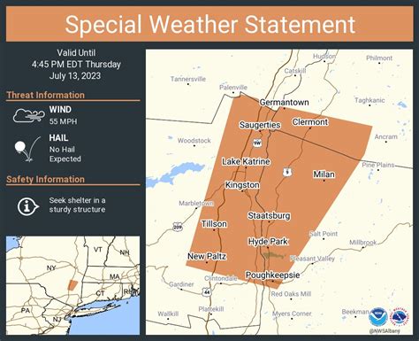 nws albany